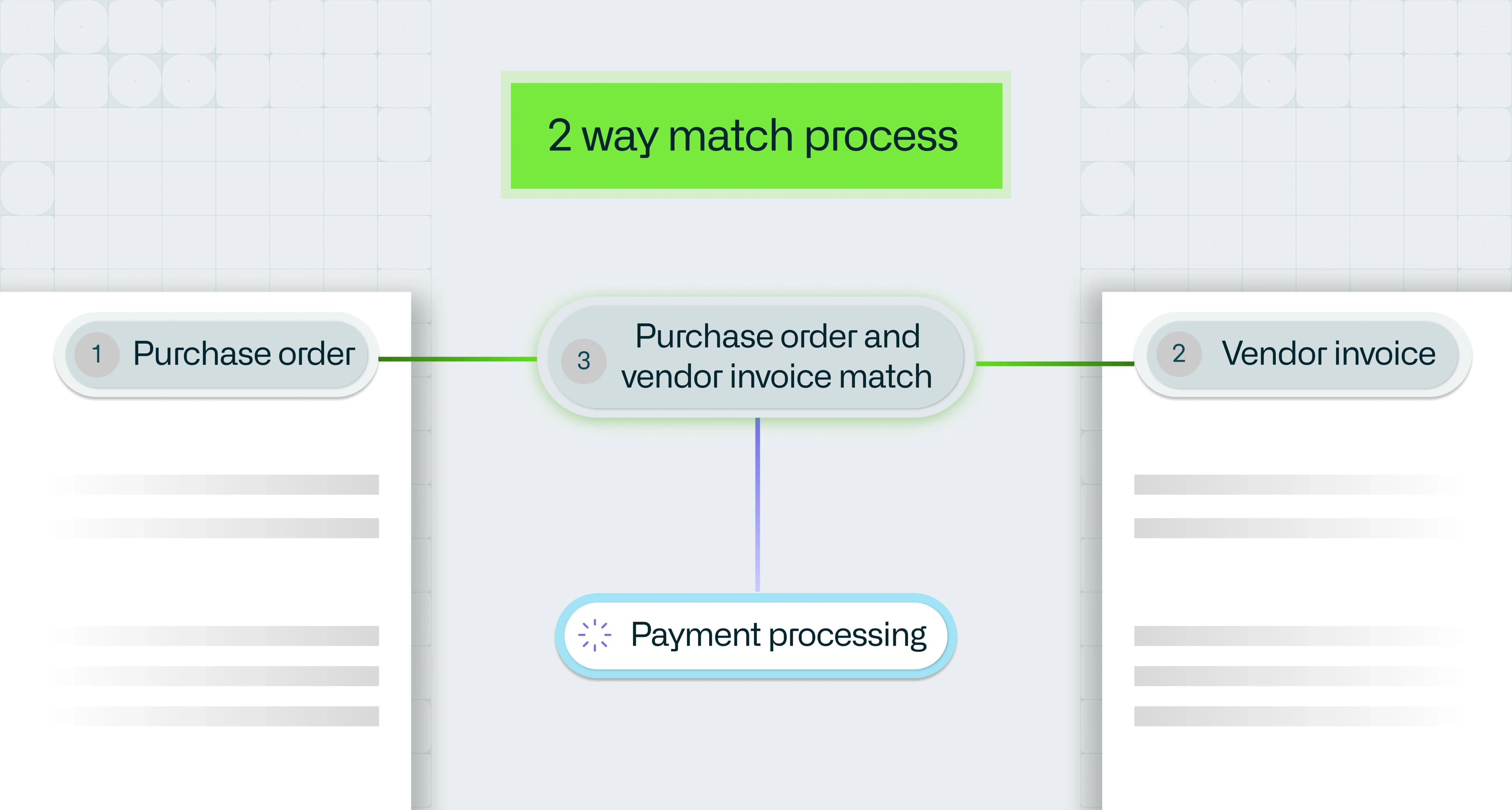 what-is-2-way-matching