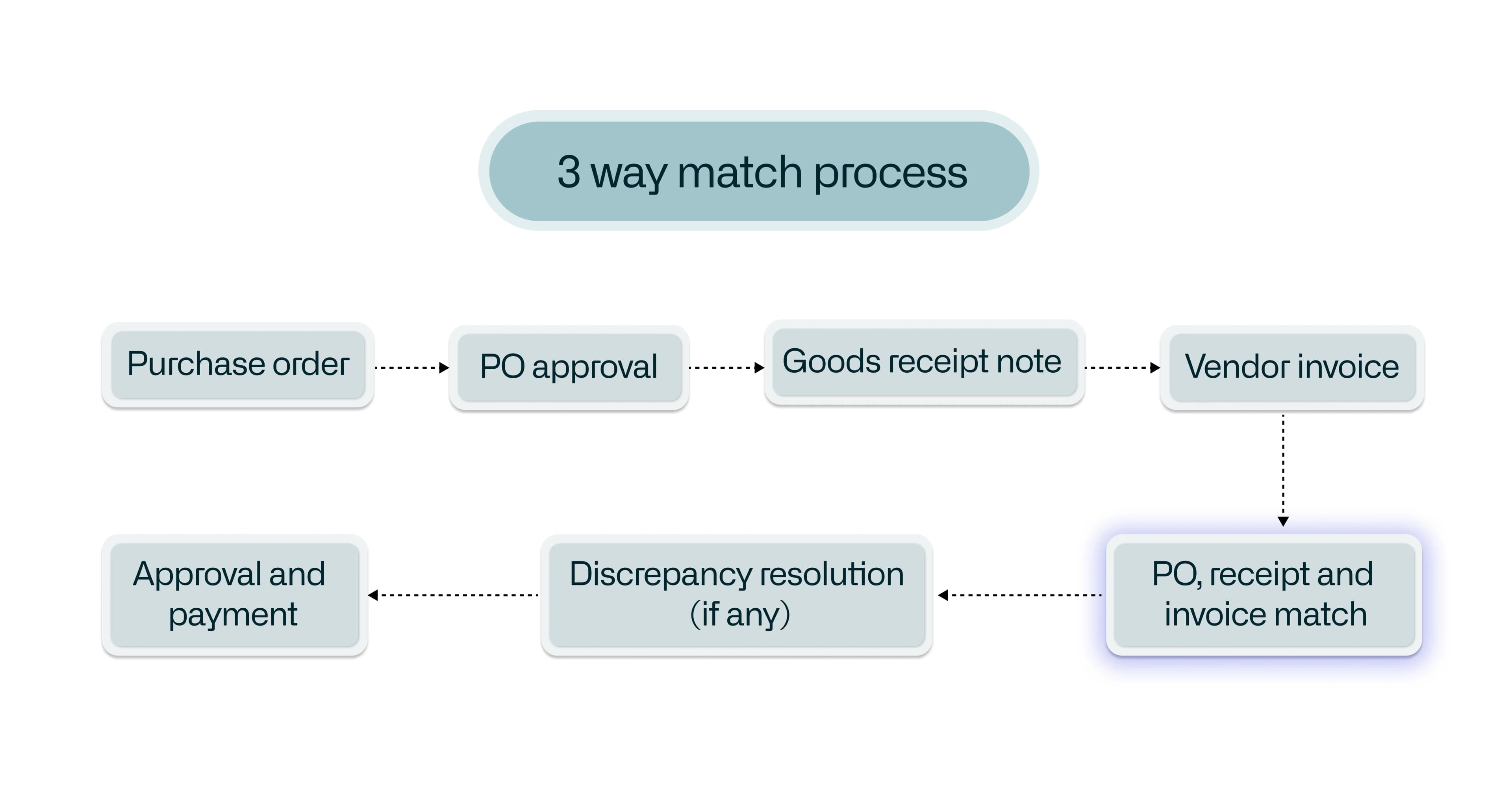 DecisionFrameworkTable