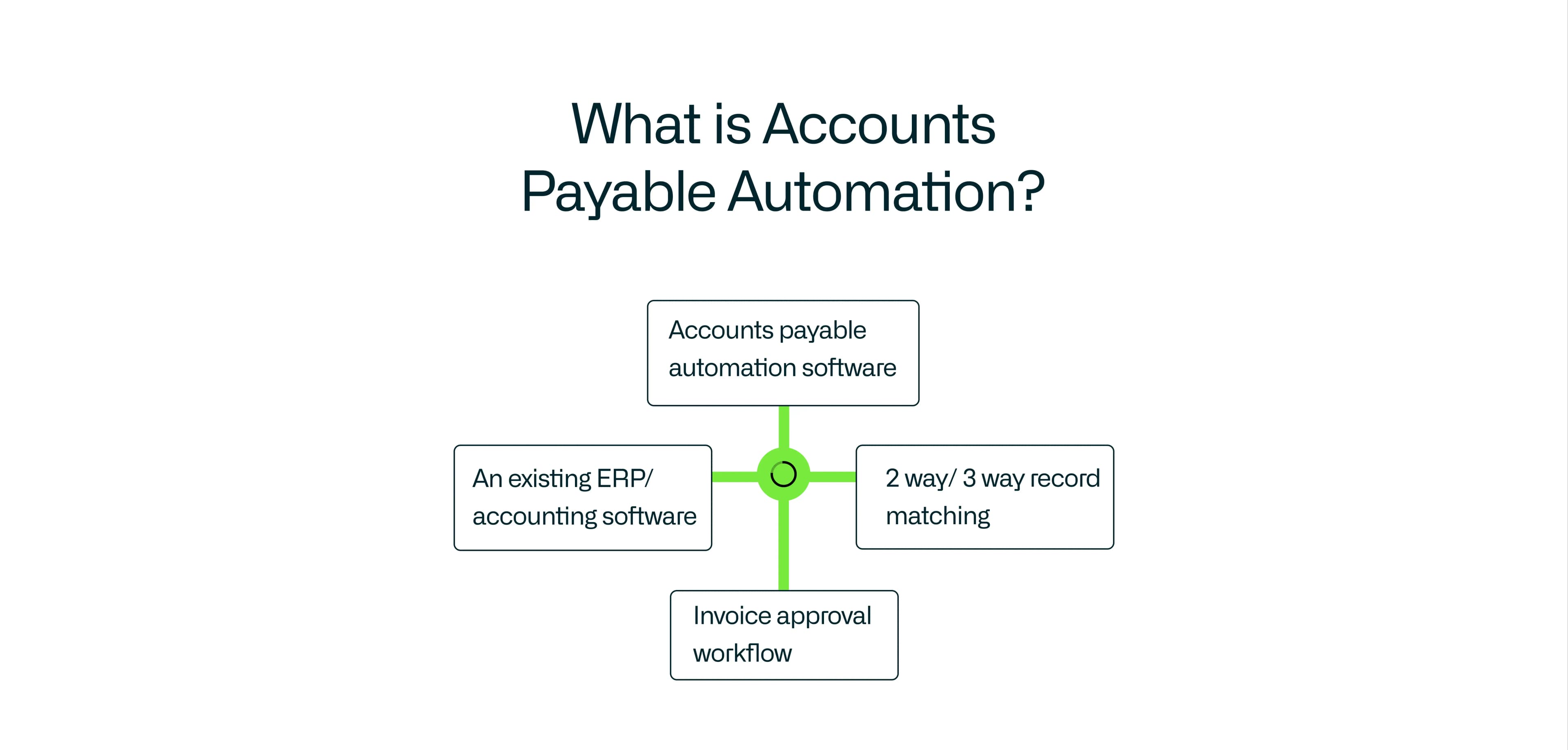 what-is-accounts-payable-automation