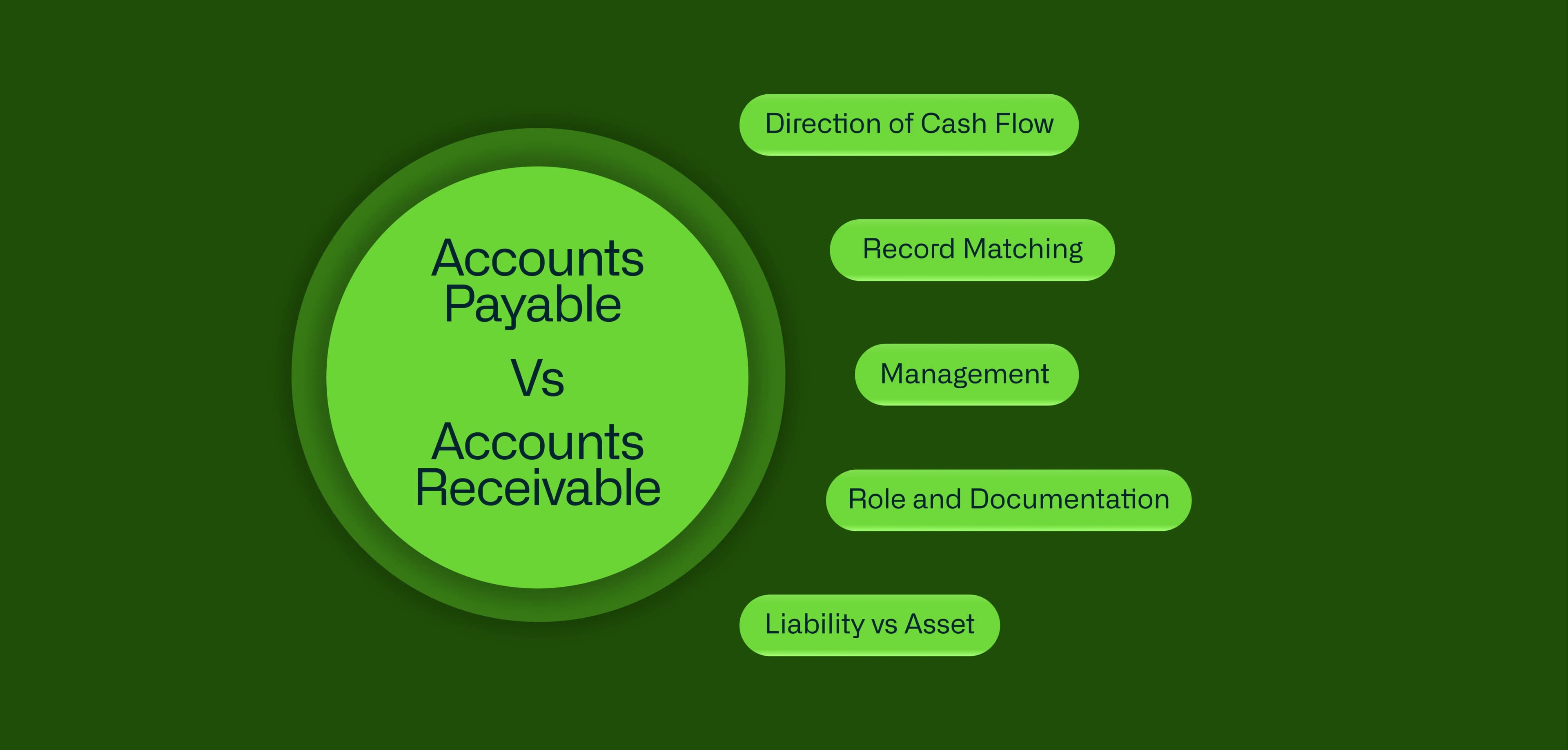 accounts-payable-vs-accounts-receivable