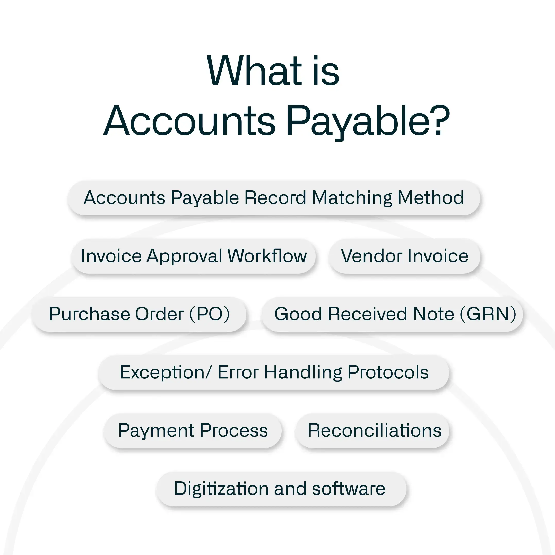 What is Accounts Payable? Definition, Process and Examples