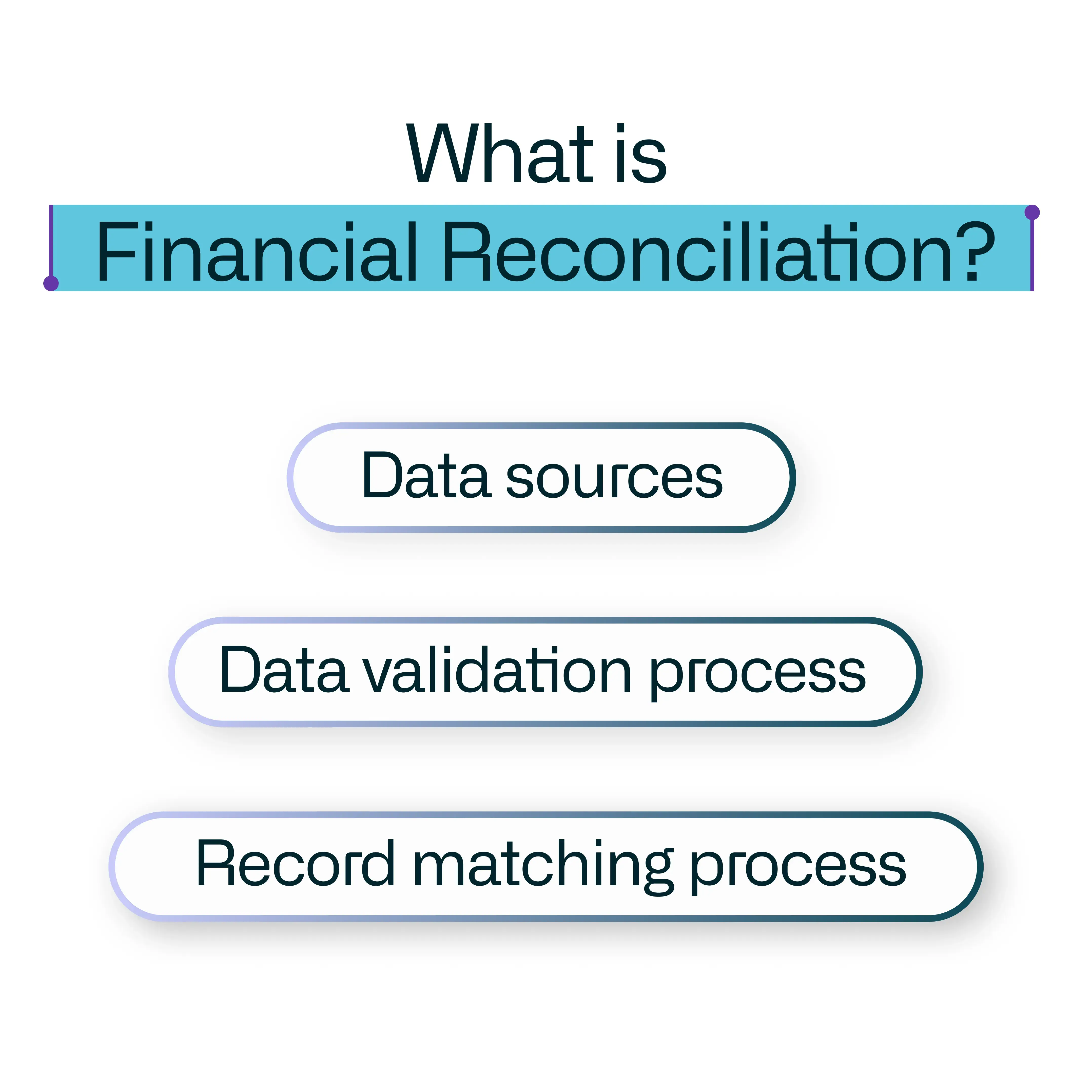 What is Financial Reconciliation? Definition, Process and Examples