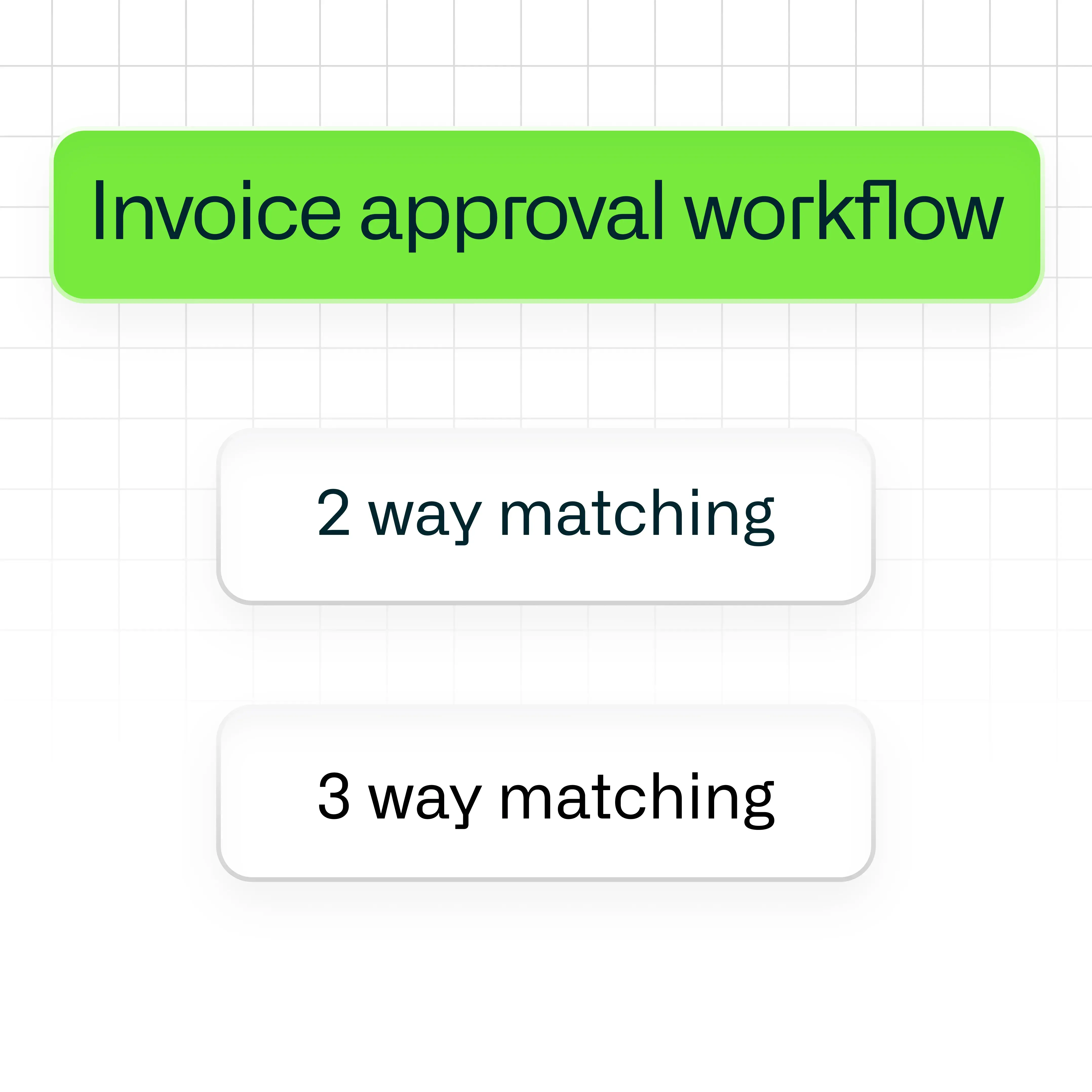 What is an Invoice Approval Workflow? Definition, Process and Examples