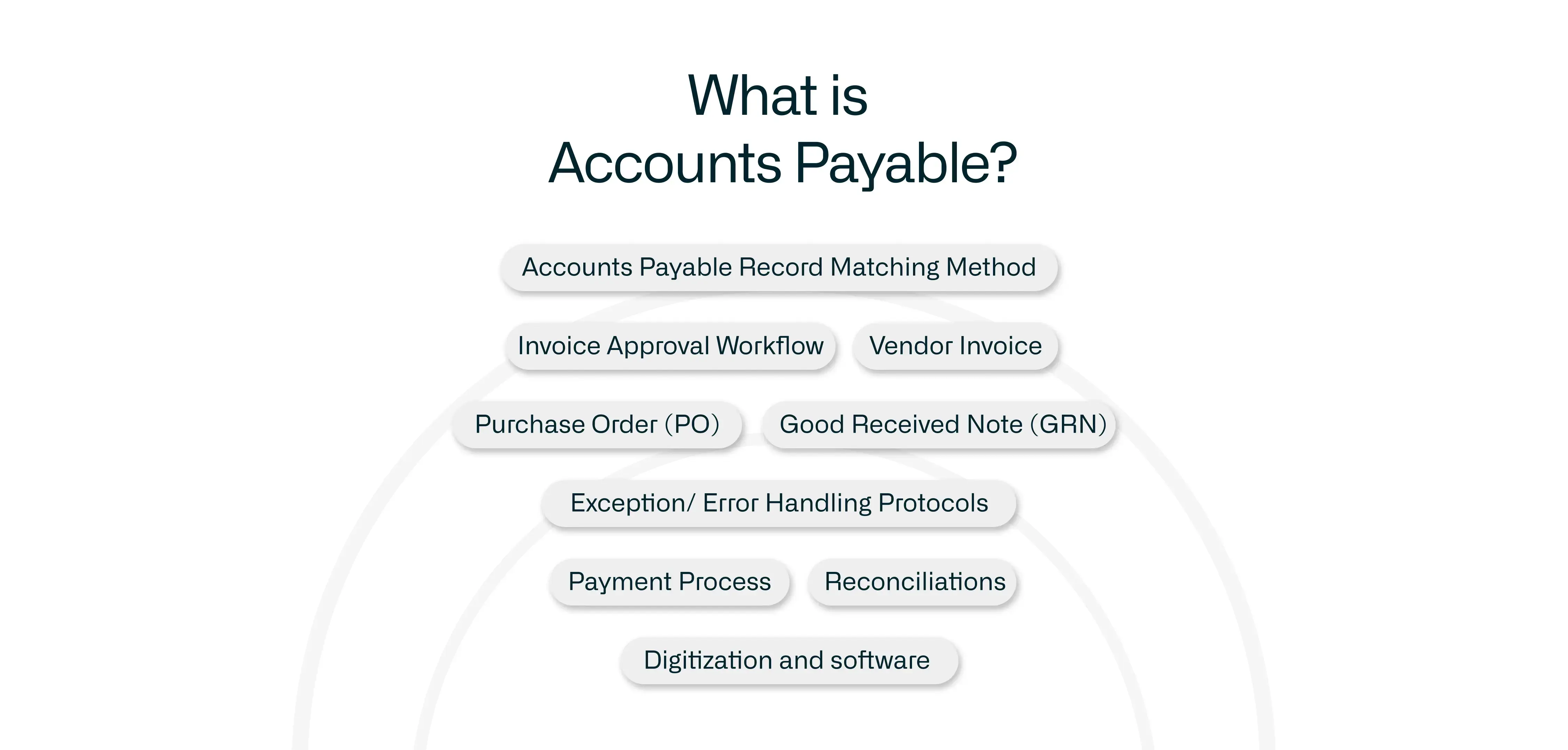 what-is-accounts-payable
