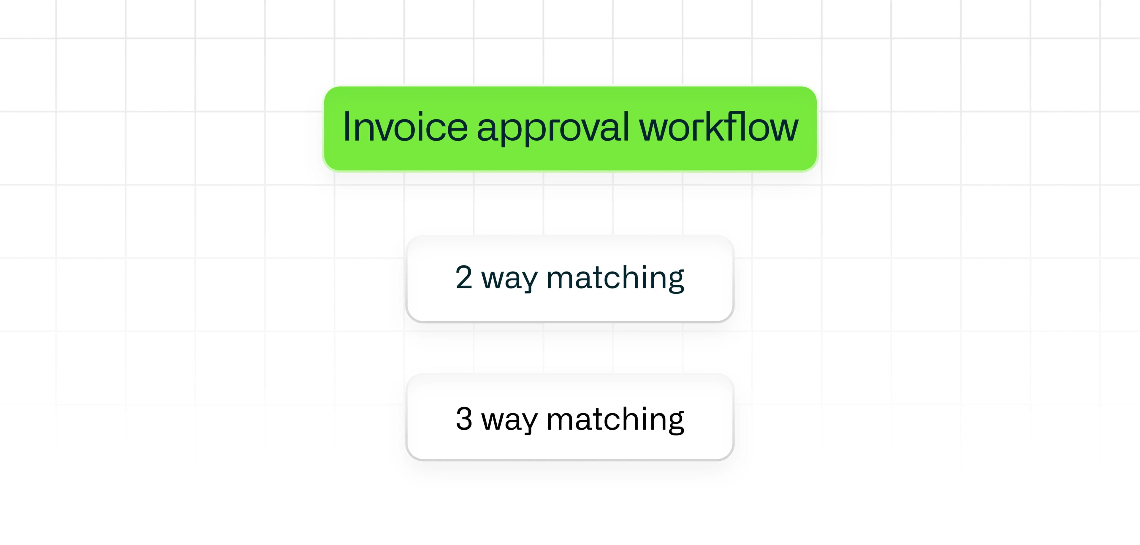 what-is-invoice-approval-workflow
