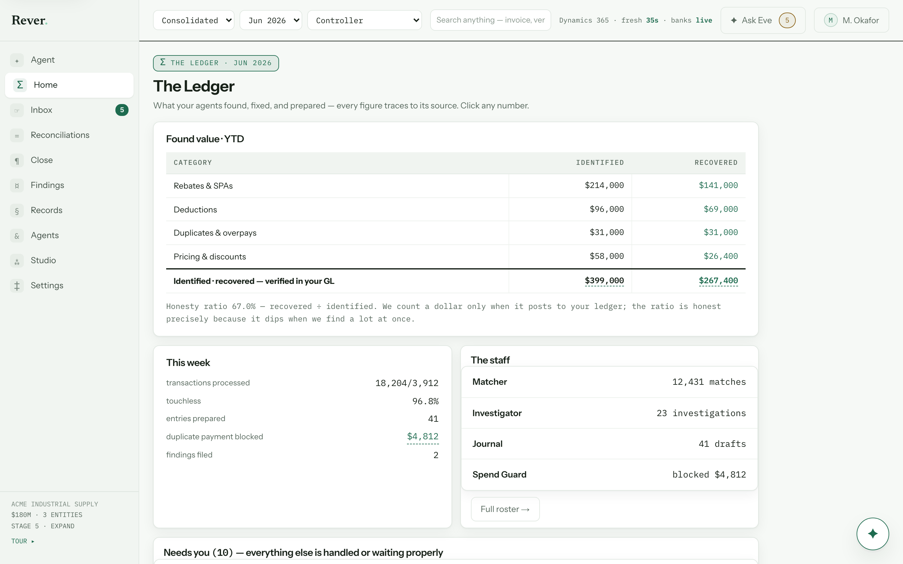 Rever home — The Ledger, found value year-to-date