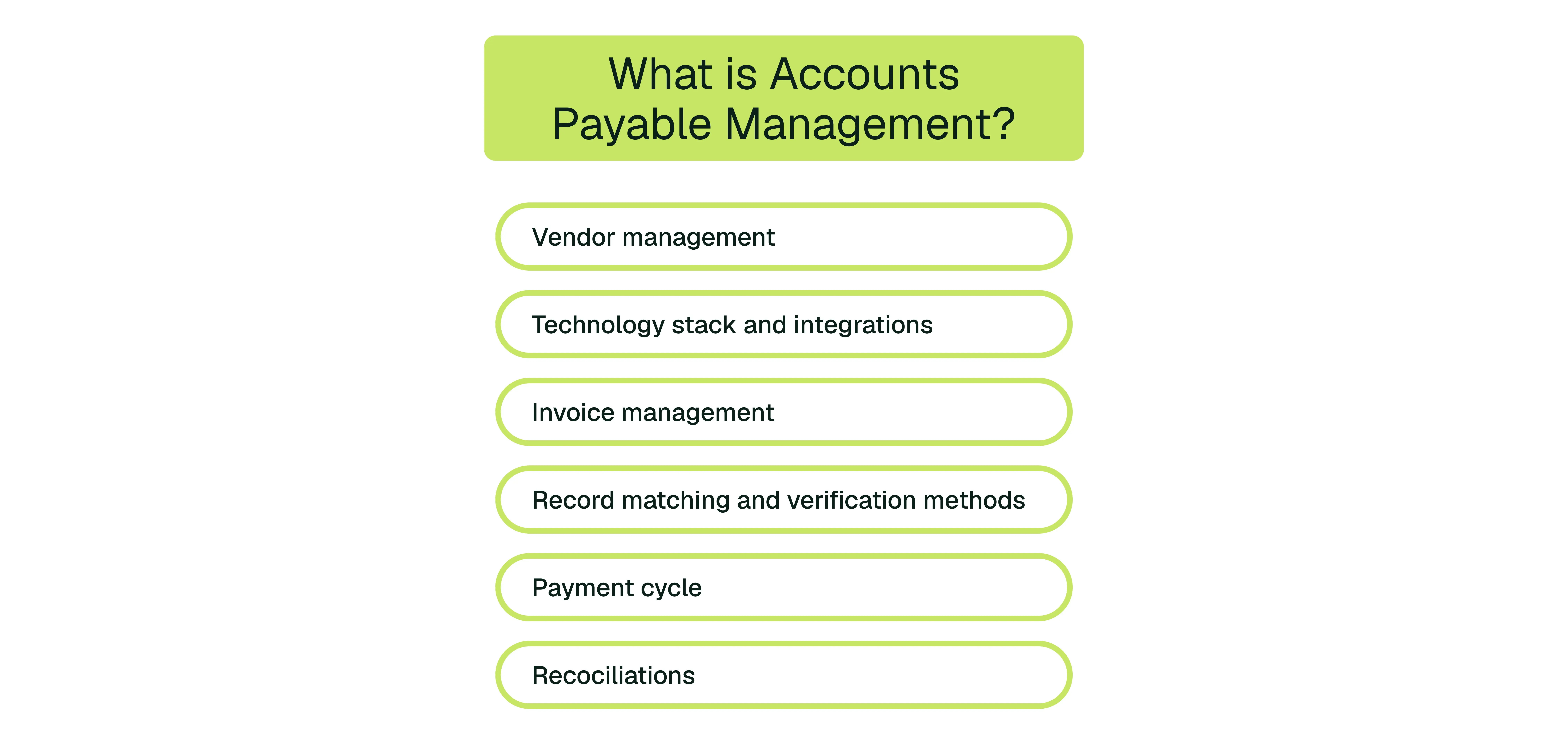 What is Accounts Payable Management? Definition, Process and Best Practices