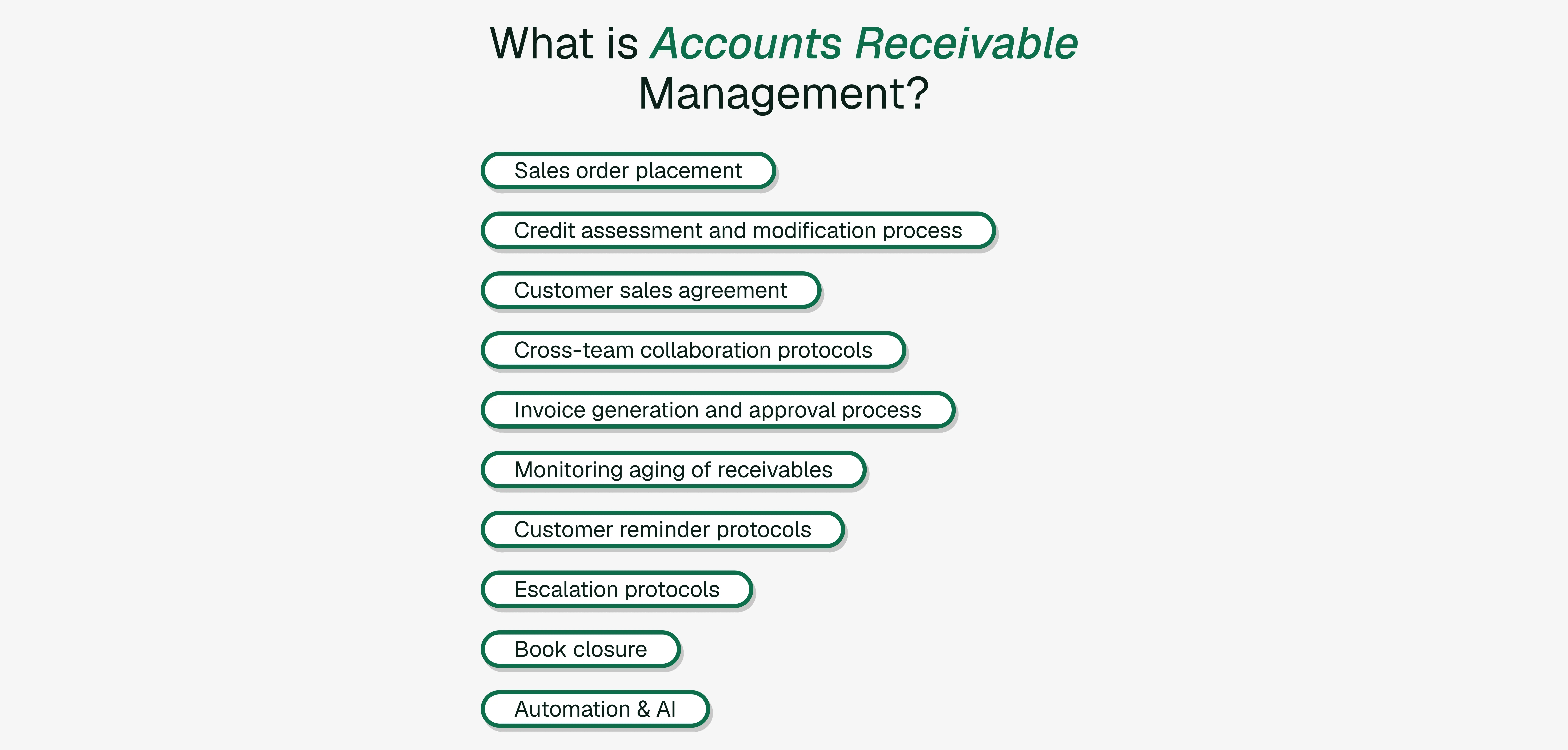 What is Accounts Receivable Management? Definition, Process and Strategy Best Practices