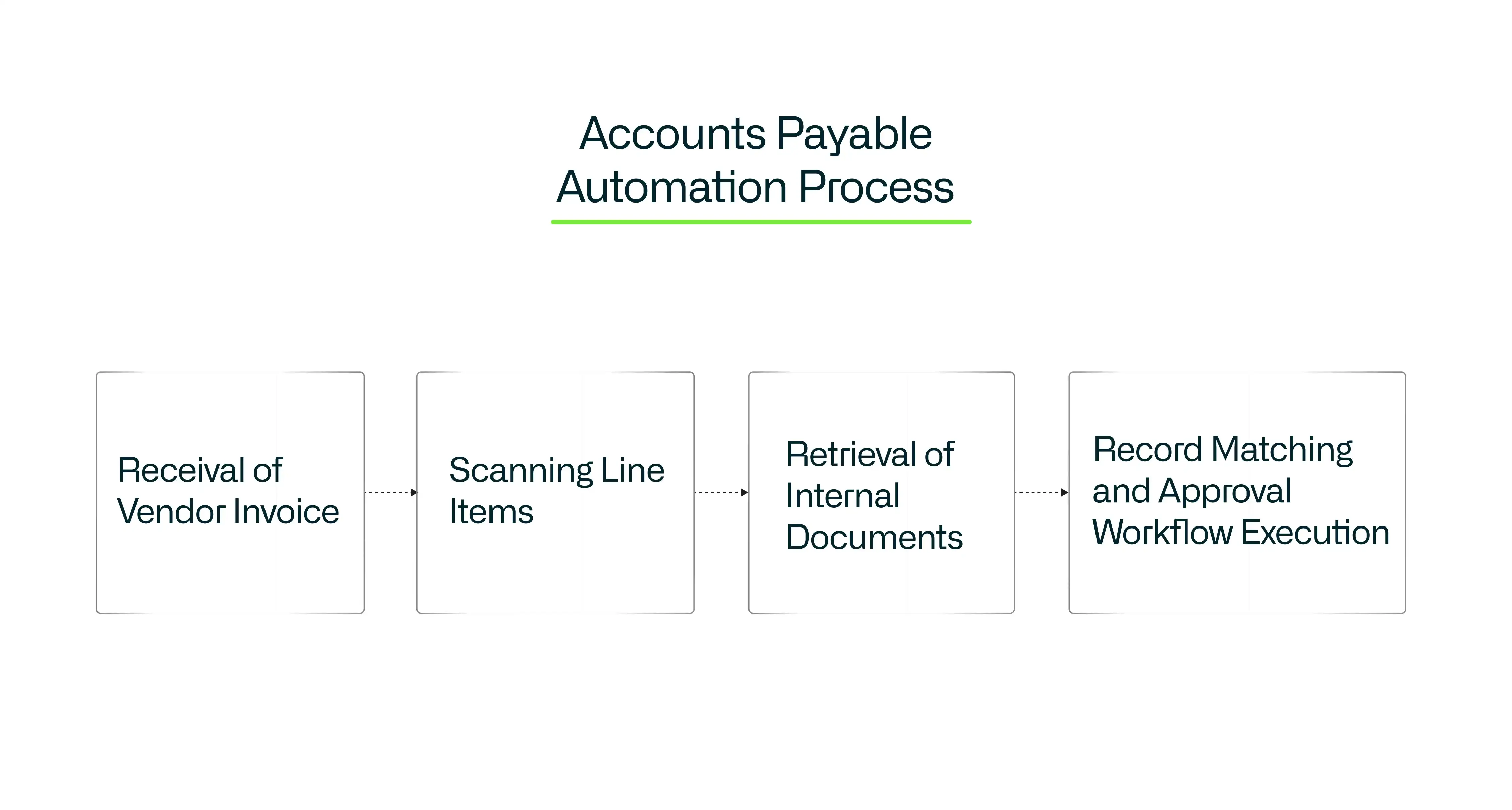 what-is-accounts-payable-1