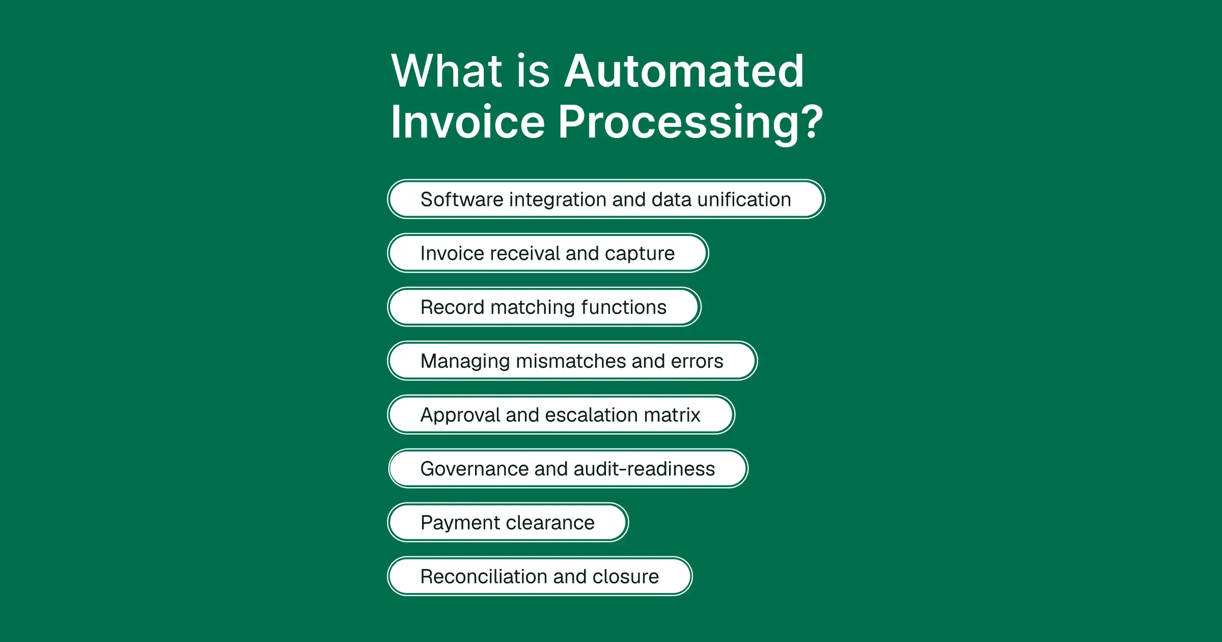 What is Automated Invoice Processing? Process, Benefits and Best Practices