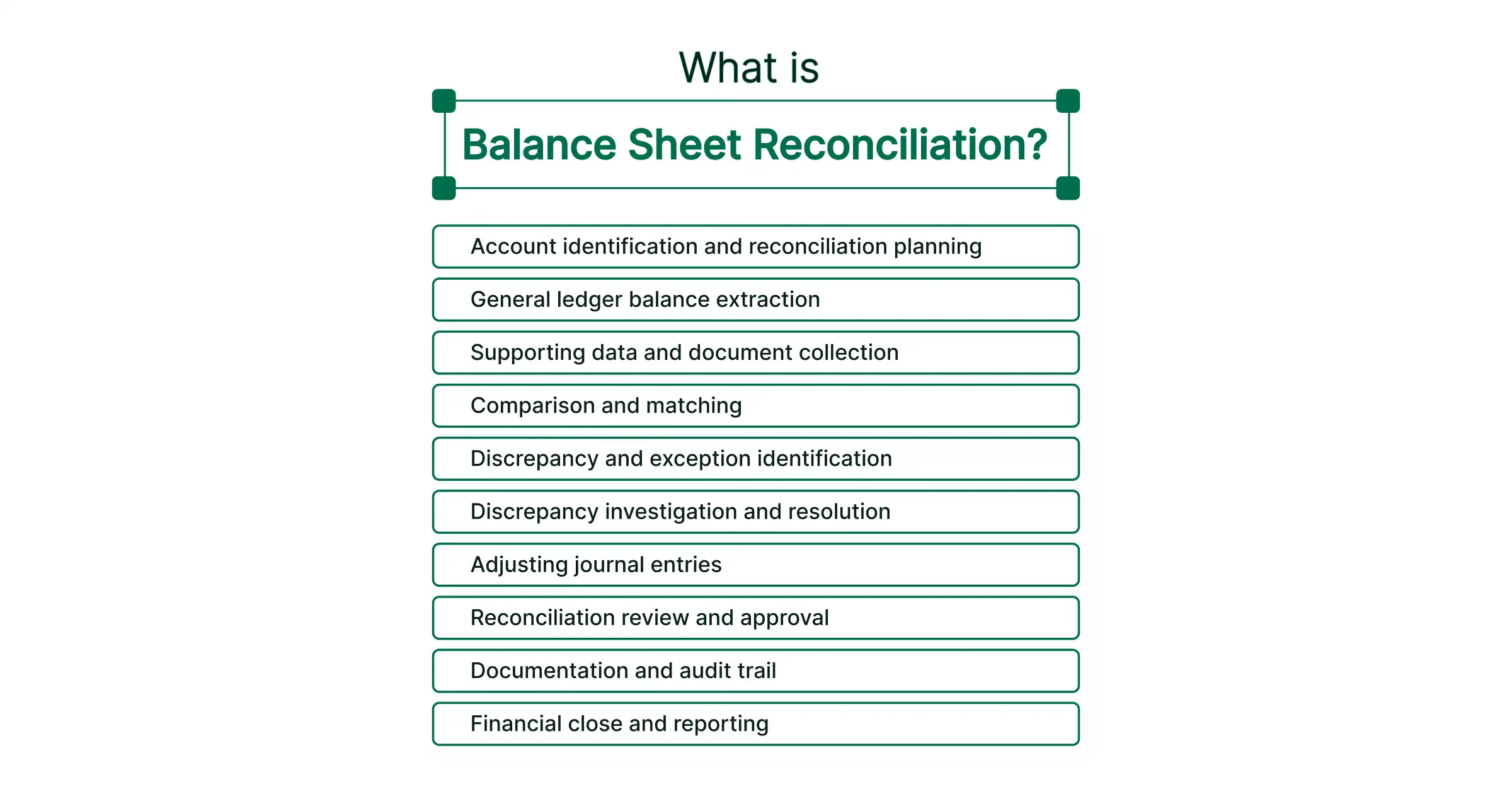 What is Balance Sheet Reconciliation? Definition, Process, Checklist, Examples and Best Practices