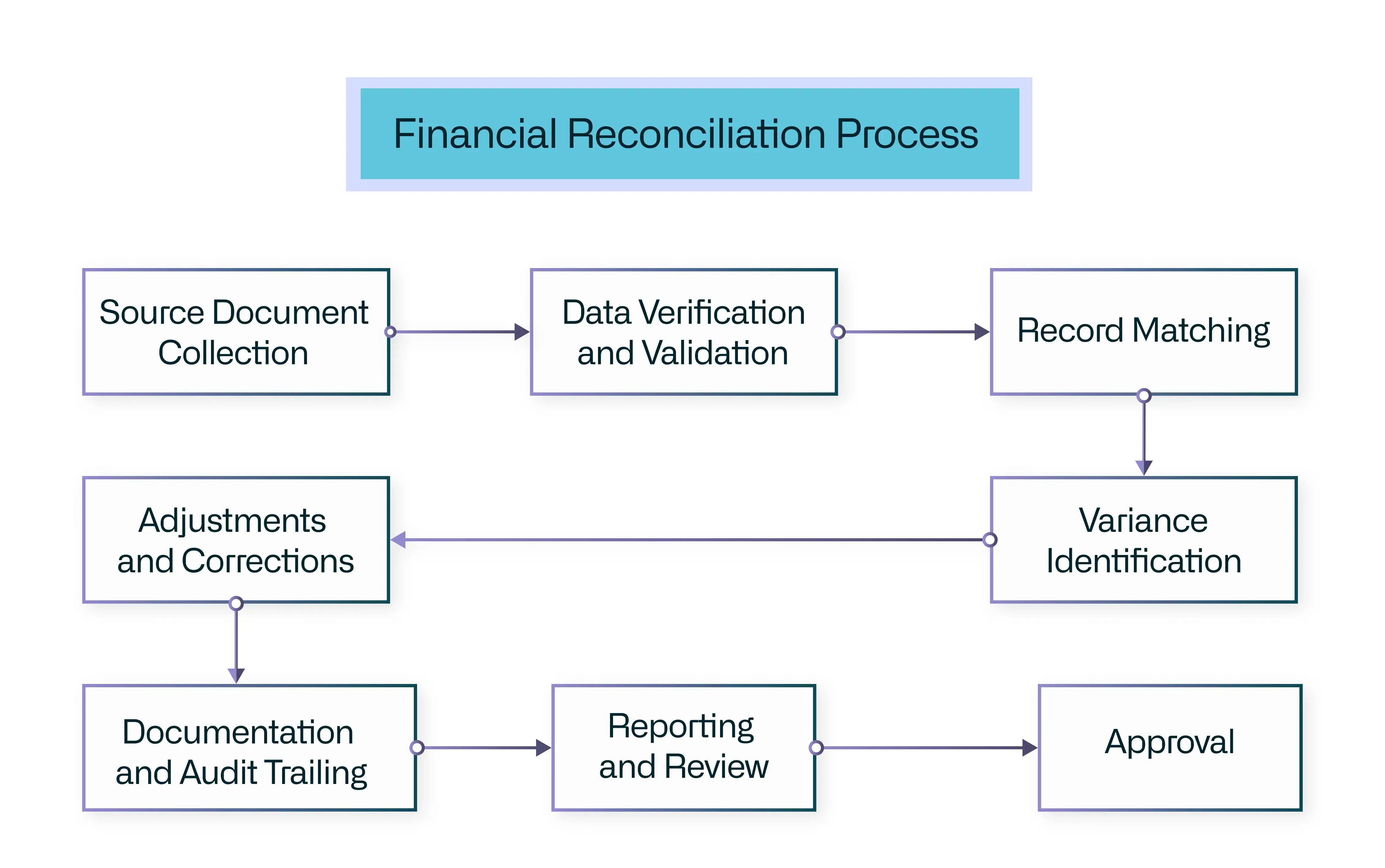 what-is-financial-reconciliation-2
