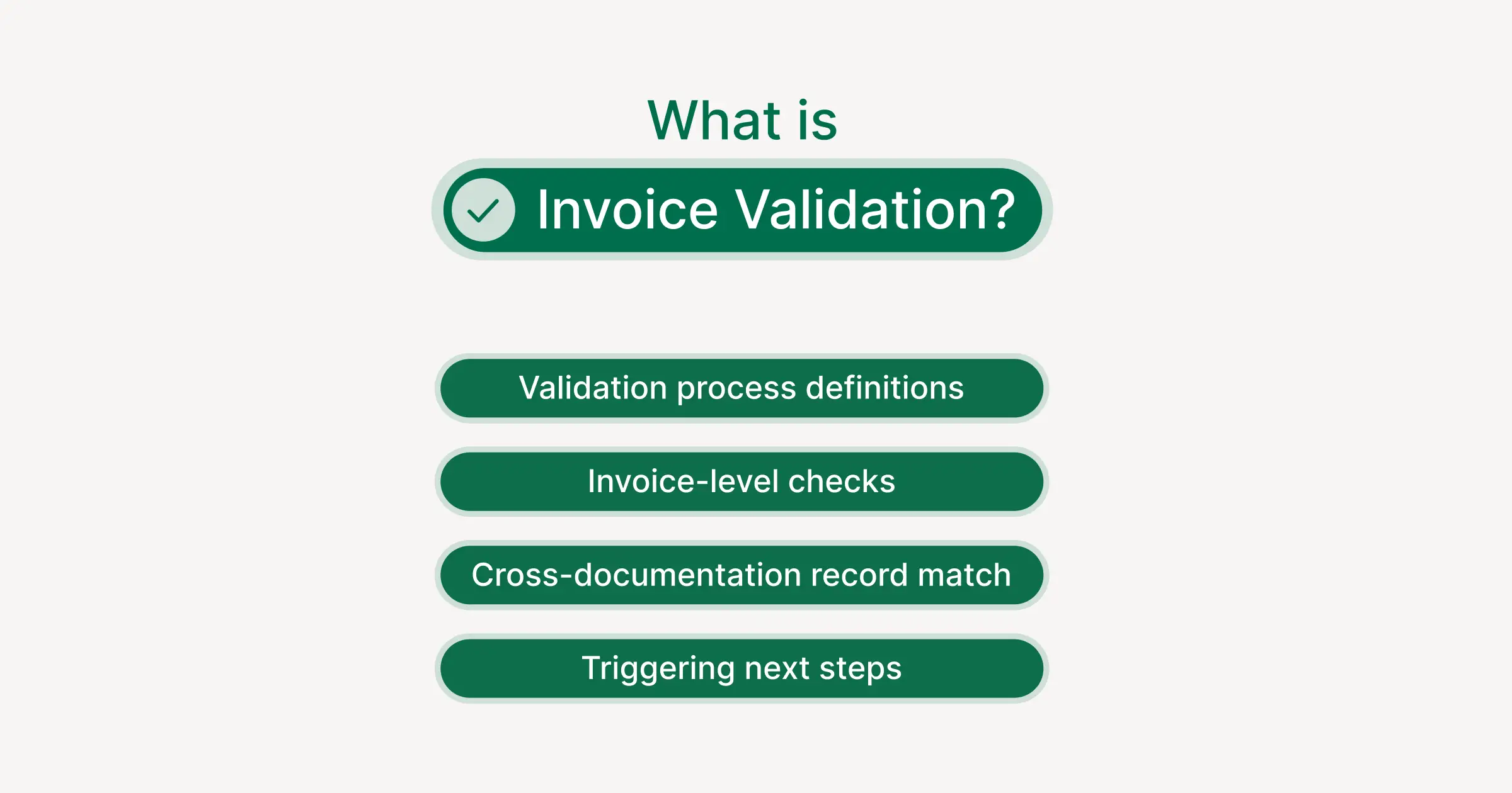 What is Invoice Validation? Definition, Process and Best Practices