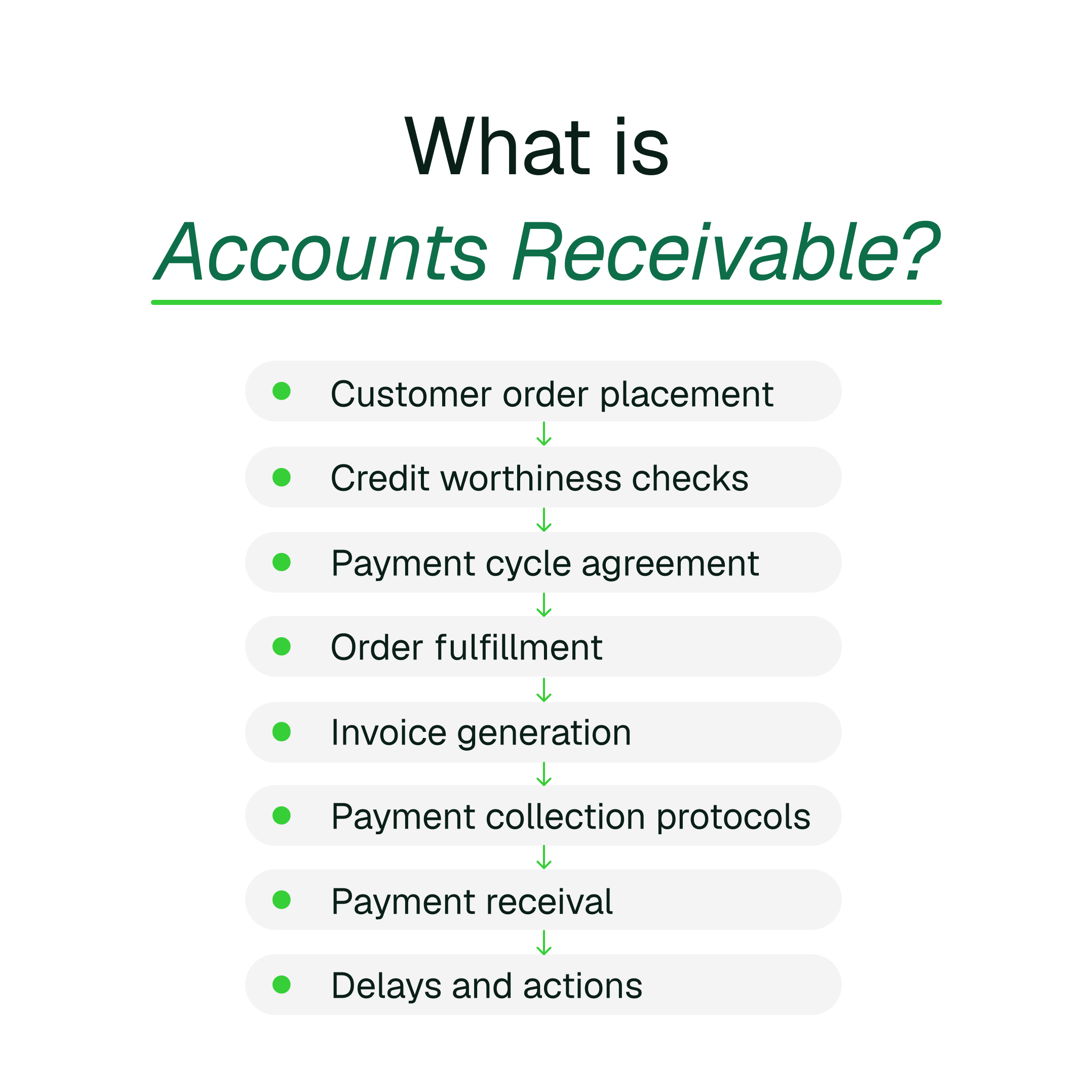 What is Accounts Receivable? Definition, Process, Examples and Best Practices 