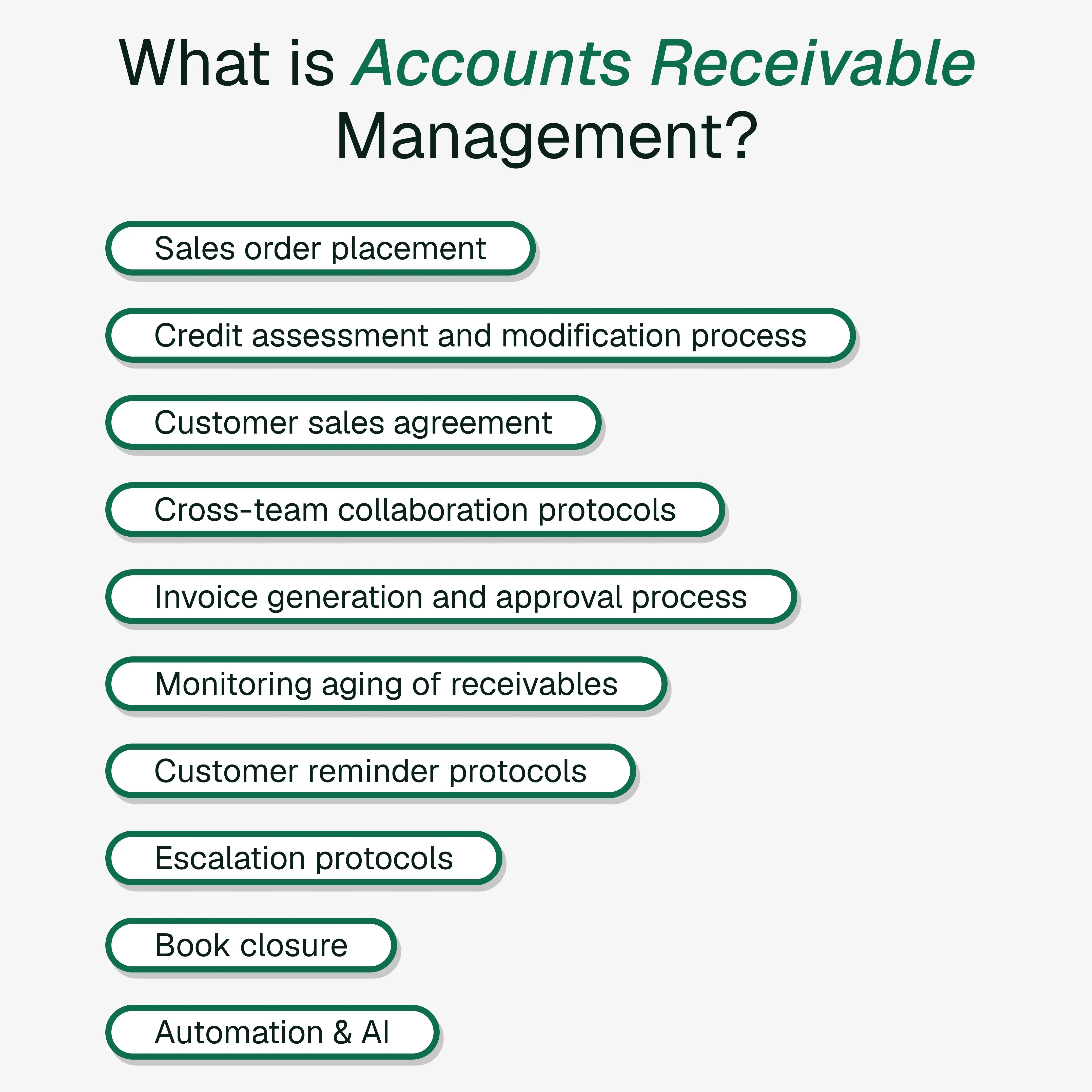 What is Accounts Receivable Management? Definition, Process and Strategy Best Practices