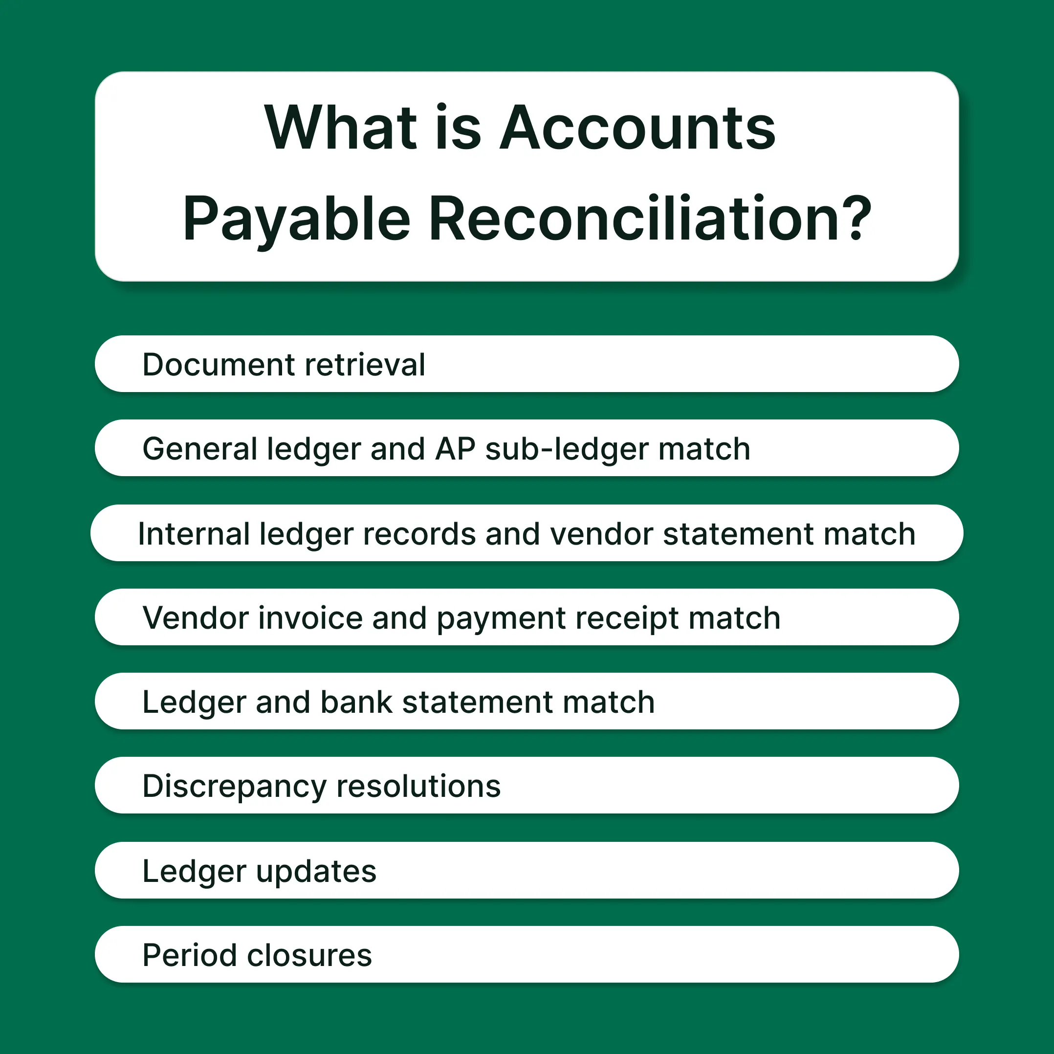 What is Accounts Payable Reconciliation? Definition, Process, Examples and Best Practices