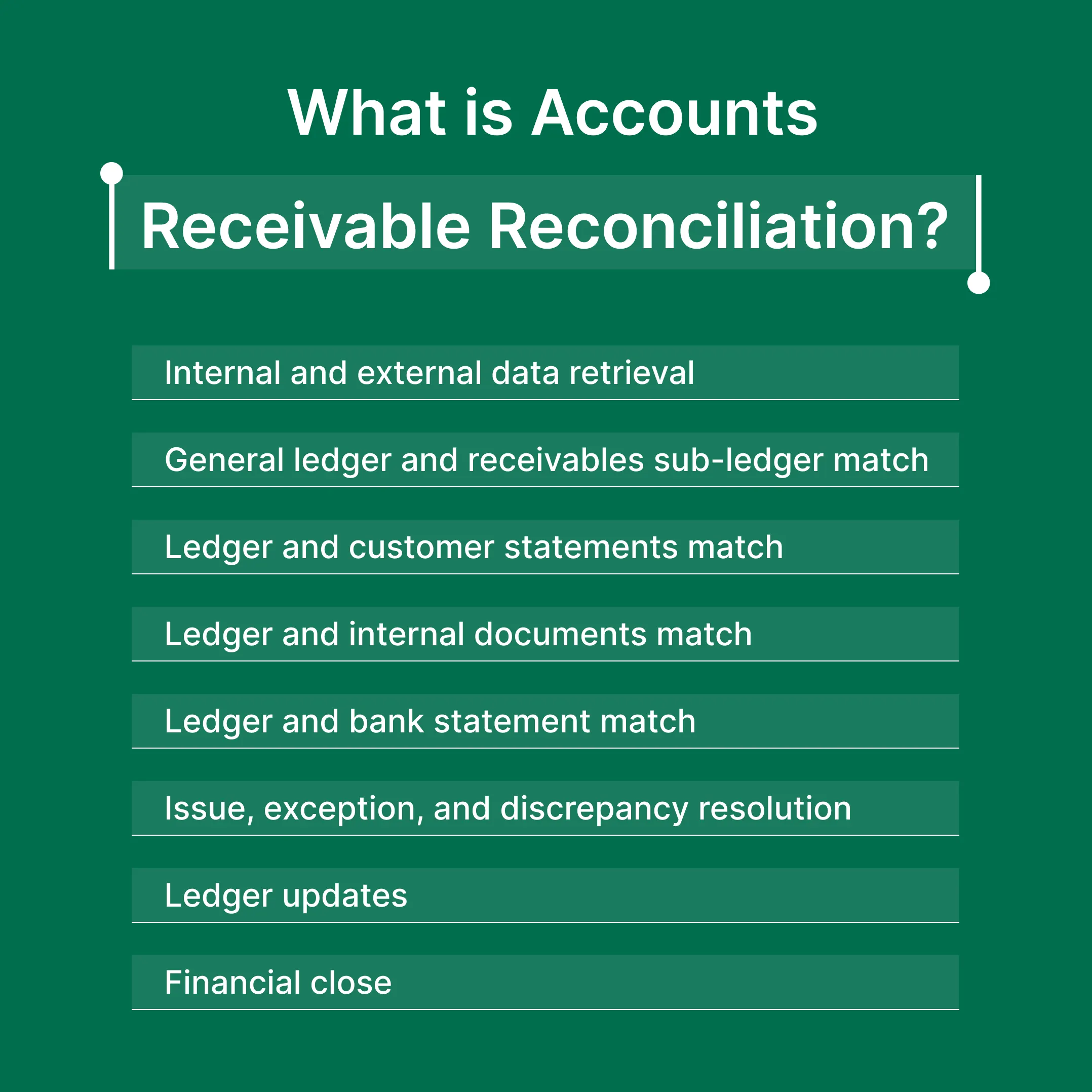 What is Accounts Receivable Reconciliation? Definition, Process, Examples, Best Practices