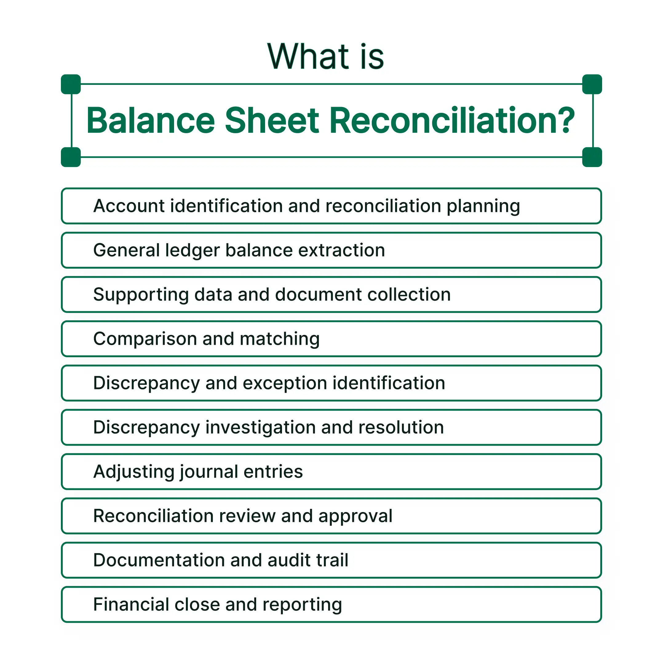 What is Balance Sheet Reconciliation? Definition, Process, Checklist, Examples and Best Practices