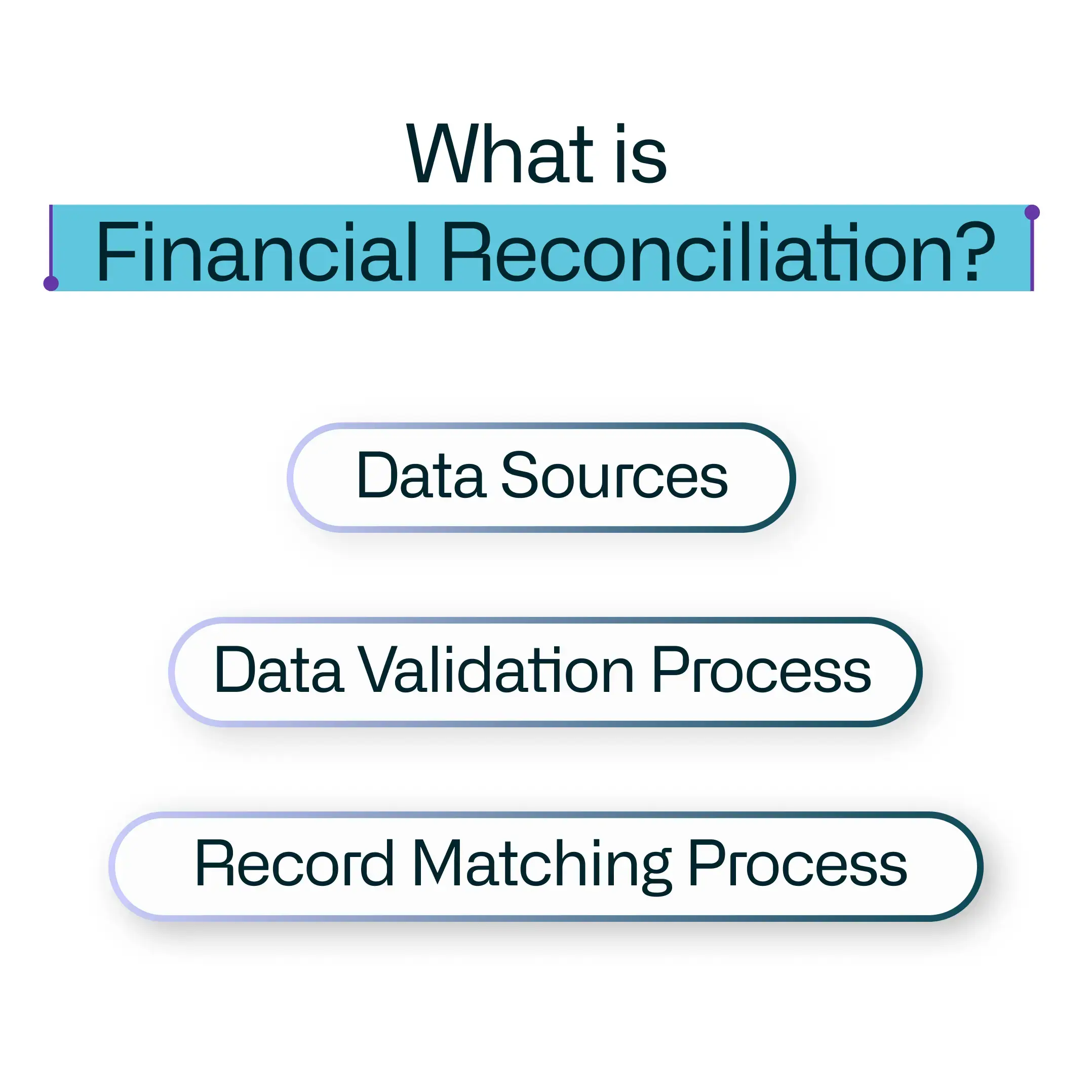What is Financial Reconciliation? Definition, Process and Examples