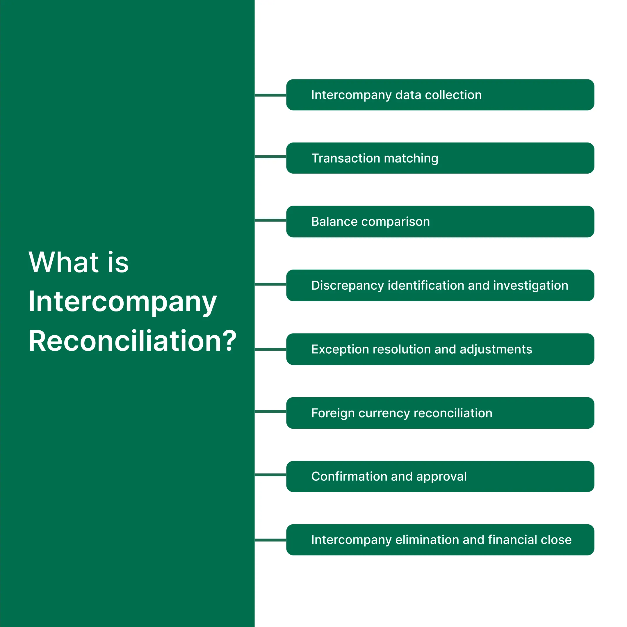 What is Intercompany Reconciliation? Definition, Process, Examples and Best Practices