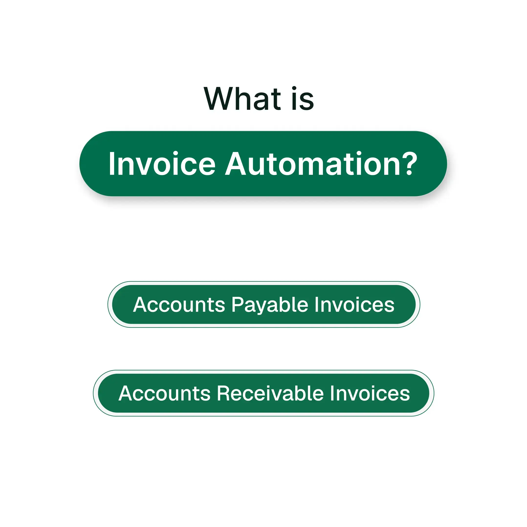 What is Invoice Automation? Definition, Process, Benefits and Best Practices