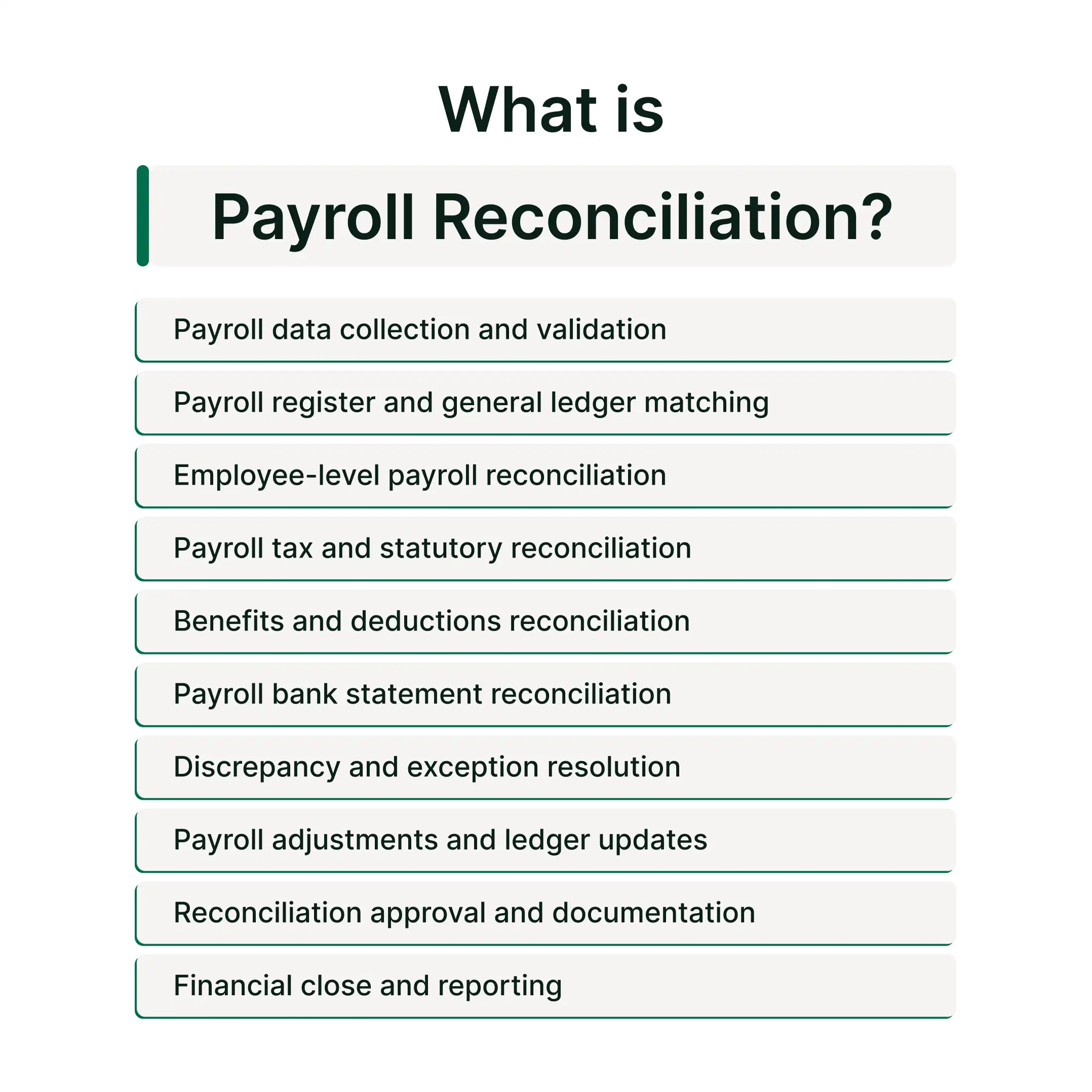 What is Payroll Reconciliation? Definition, Process, Importance and Best Practices