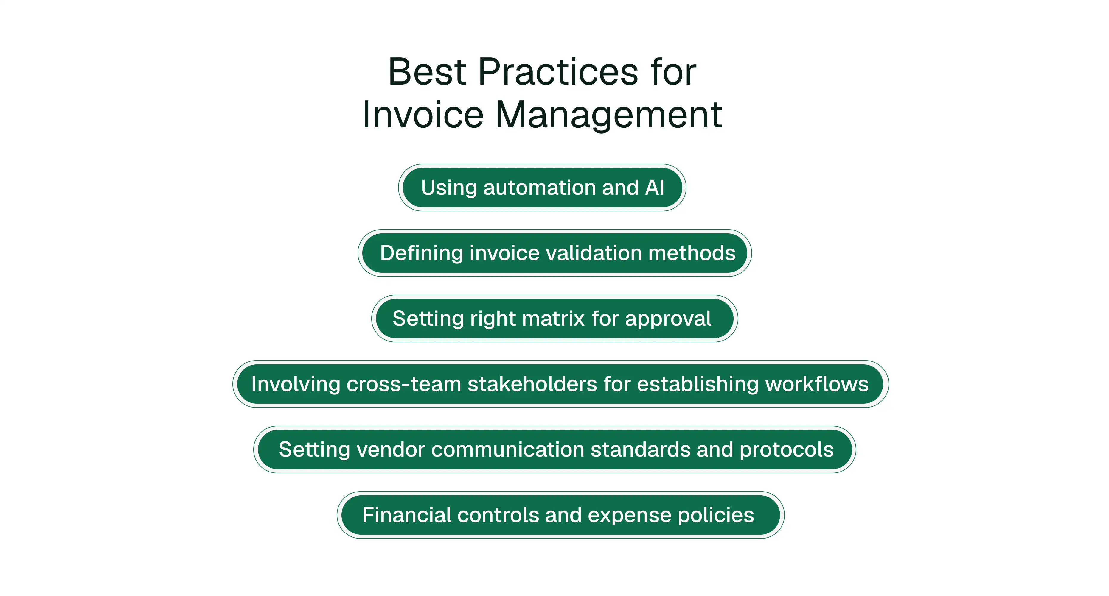 what is invoice management