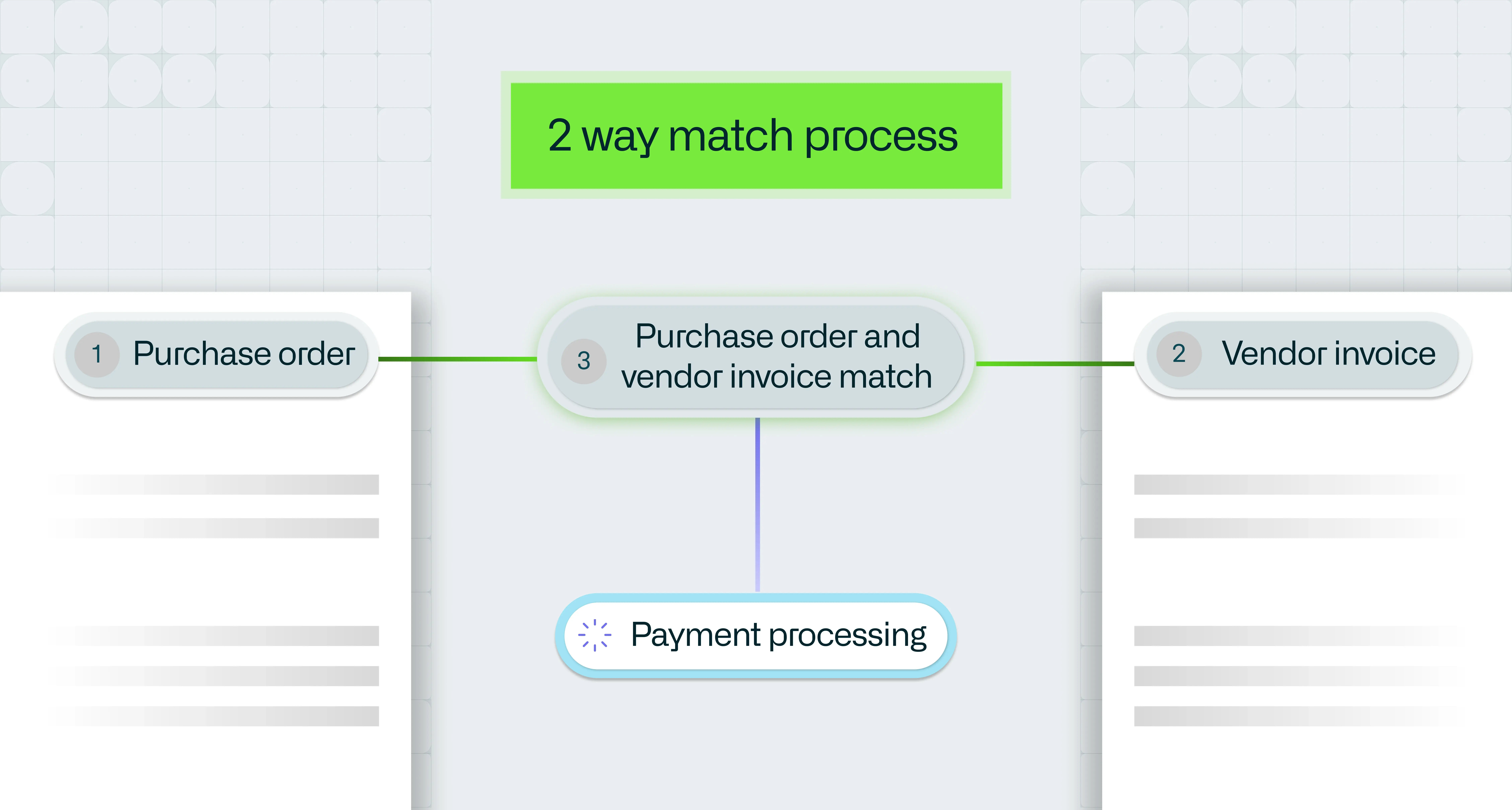 what-is-2-way-matching