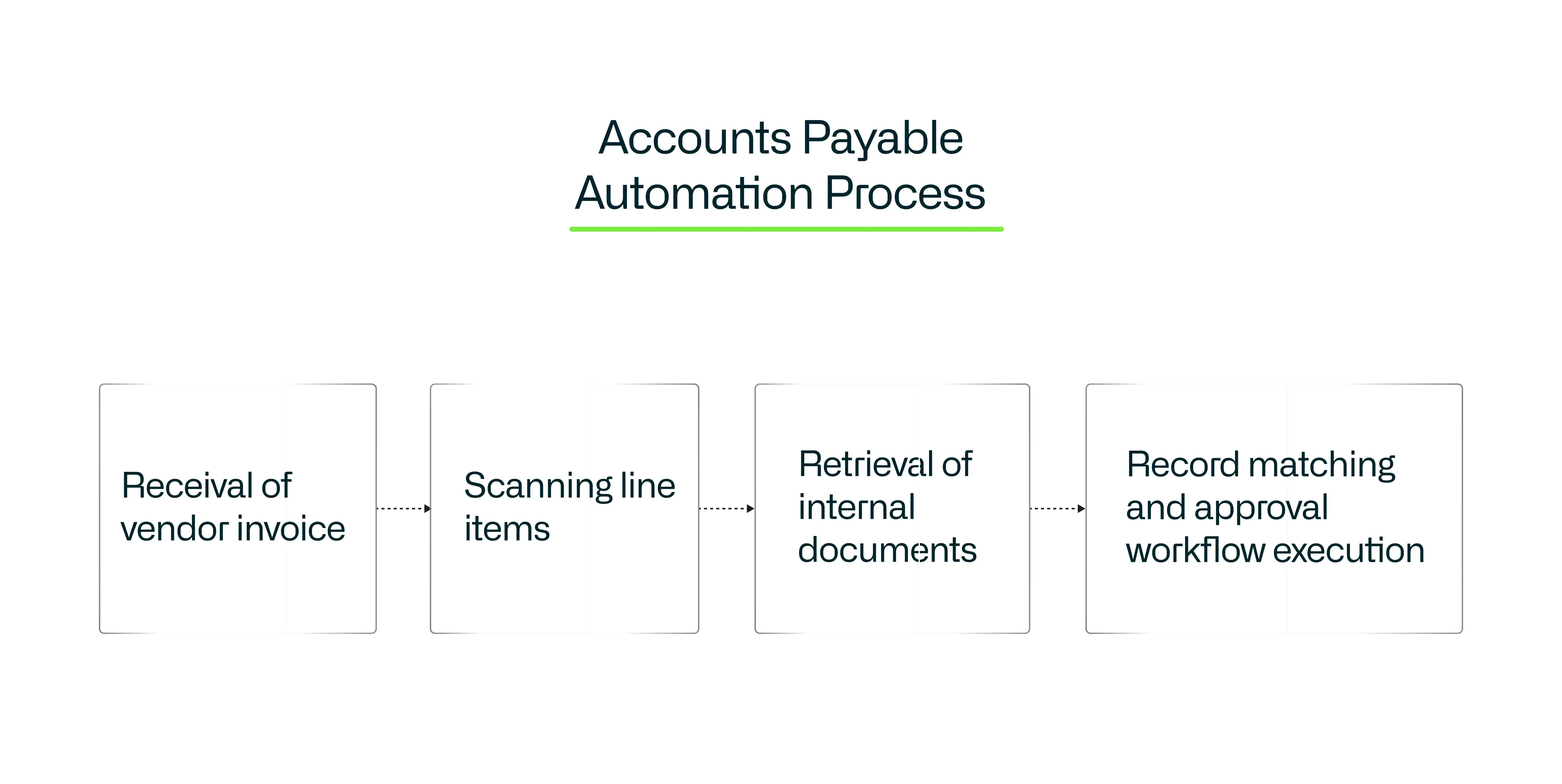 accounts-payable