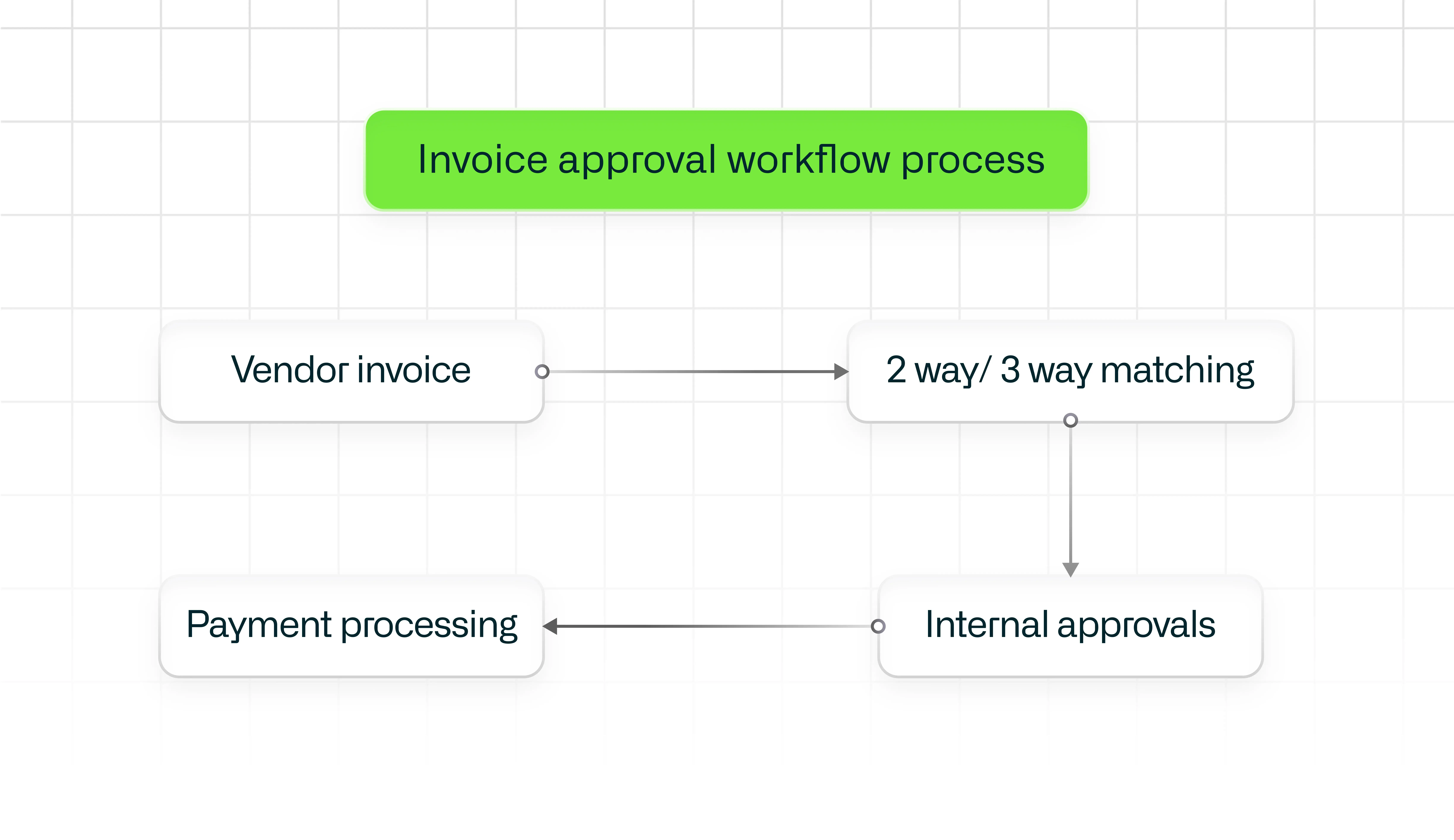 invoice-approval-workflow-process