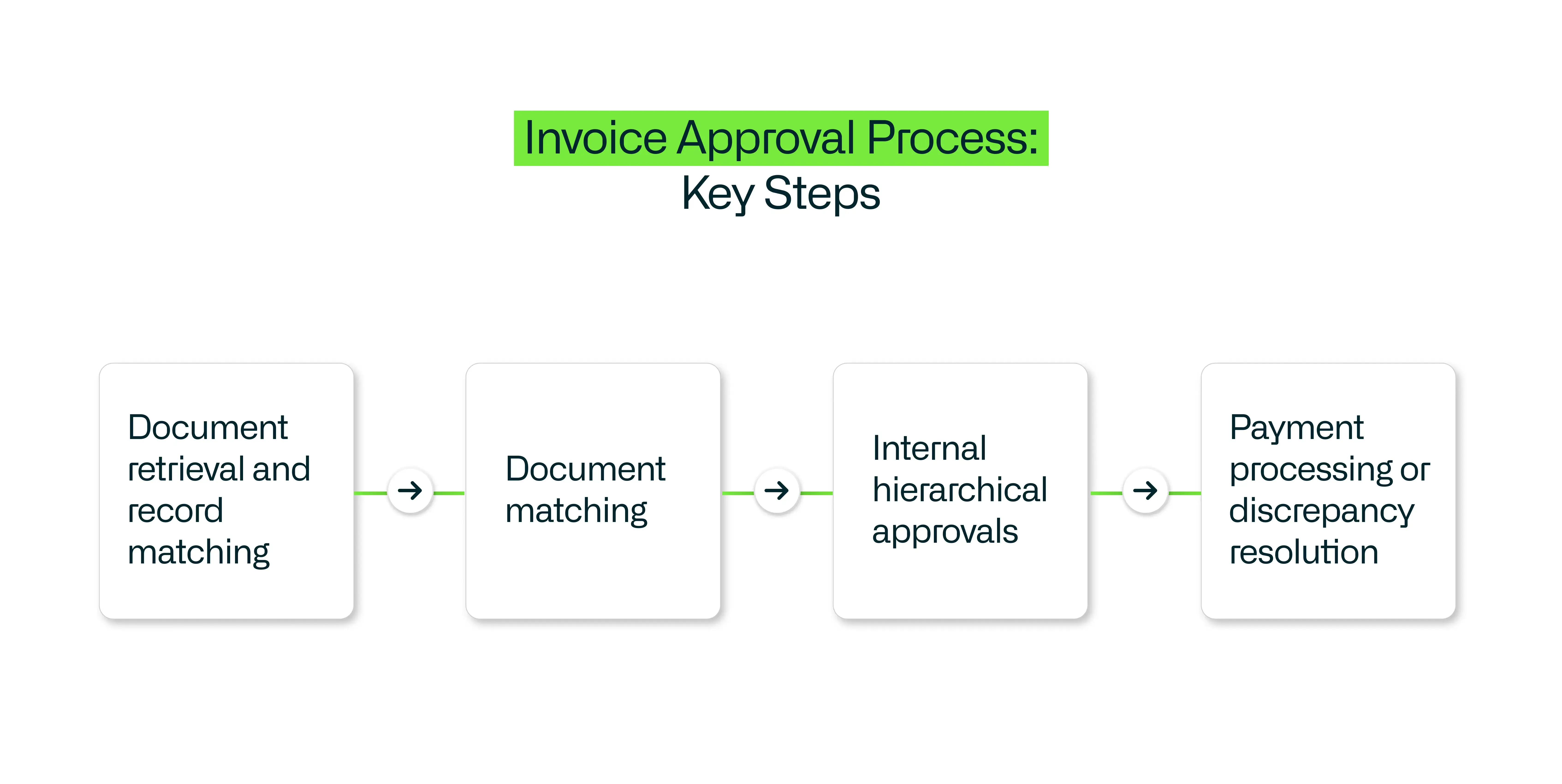 invoice-approval-process