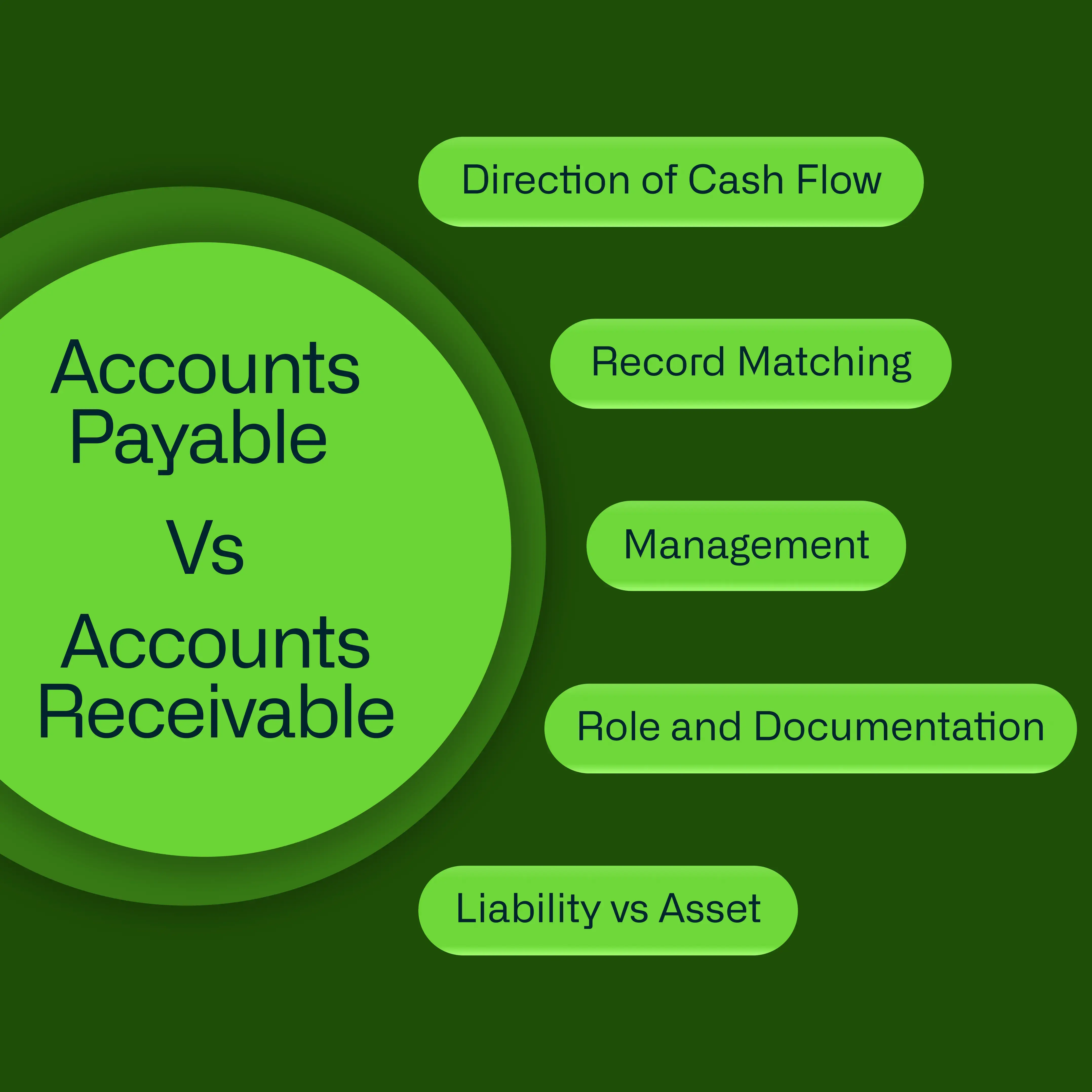 Accounts Payable vs Accounts Receivable: Key Differences and Similarities